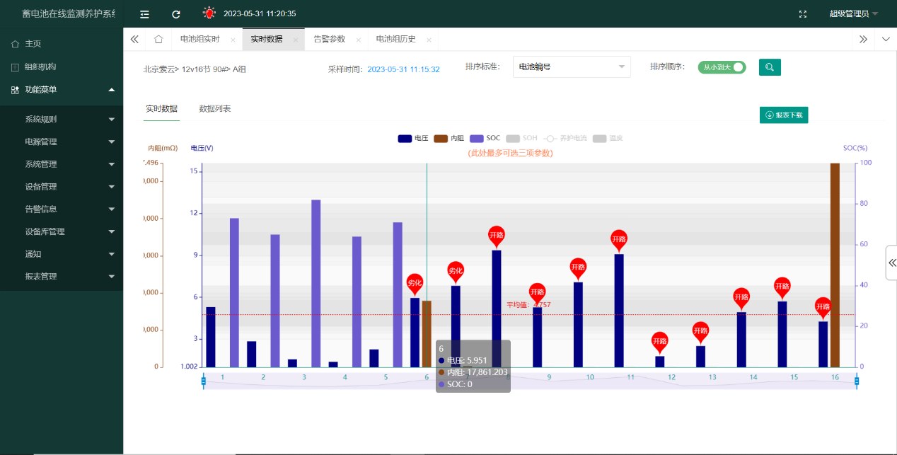 养护管理软件分析界面