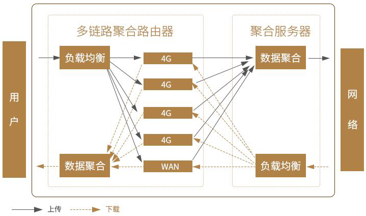 链路多径混传通信网关
