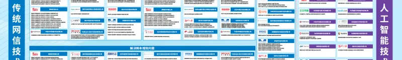 索云科技参编《2025网信自主创新调研报告》,三项 Agentic AI 实践案例入选,持续夯实企业级 AI 落地专业能力